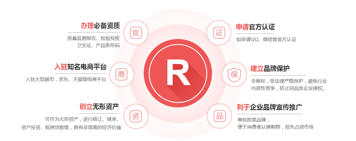克拉玛依商标注册的作用